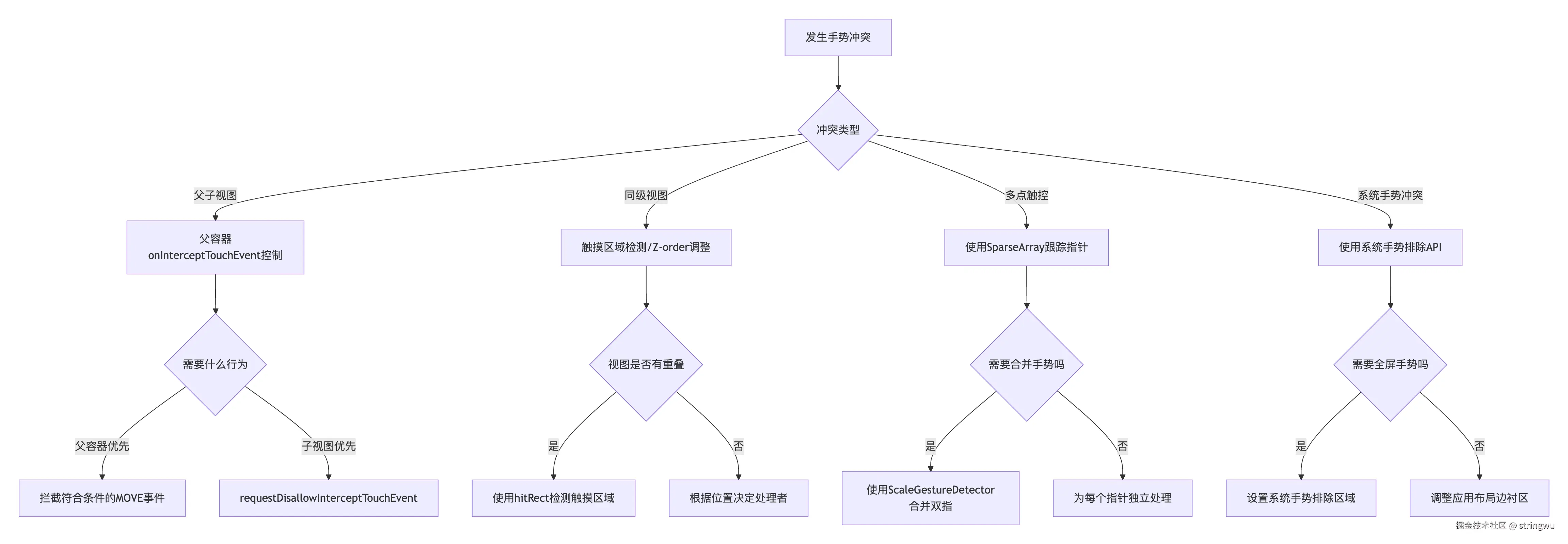 状态冲突(State Conflict Push of dots) 手机端排查操作实拍图