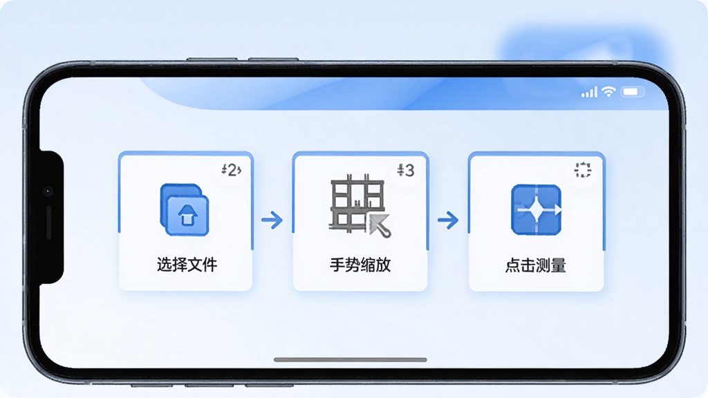 CAD看图工地的新手操作引导界面,画面展示一部手机屏幕上的分步操作提示,第一步选择文件、第二步手势缩放、第三步点击测量,界面简洁友好,配色以蓝白为主,背景为干净的浅色渐变,细节清晰,画质干净,无多余元素