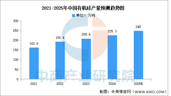 产联社行业趋势分析配图