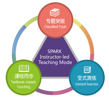 星火学零基础入门核心方法指南配图