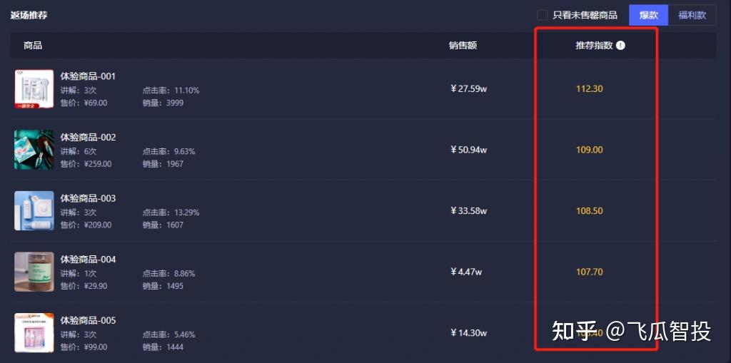 播客天下app(直播带货)下播后数据复盘分析界面