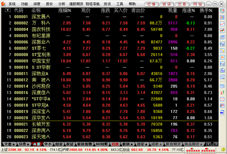 新浪通达信{package_version_name} 股票行情分析
