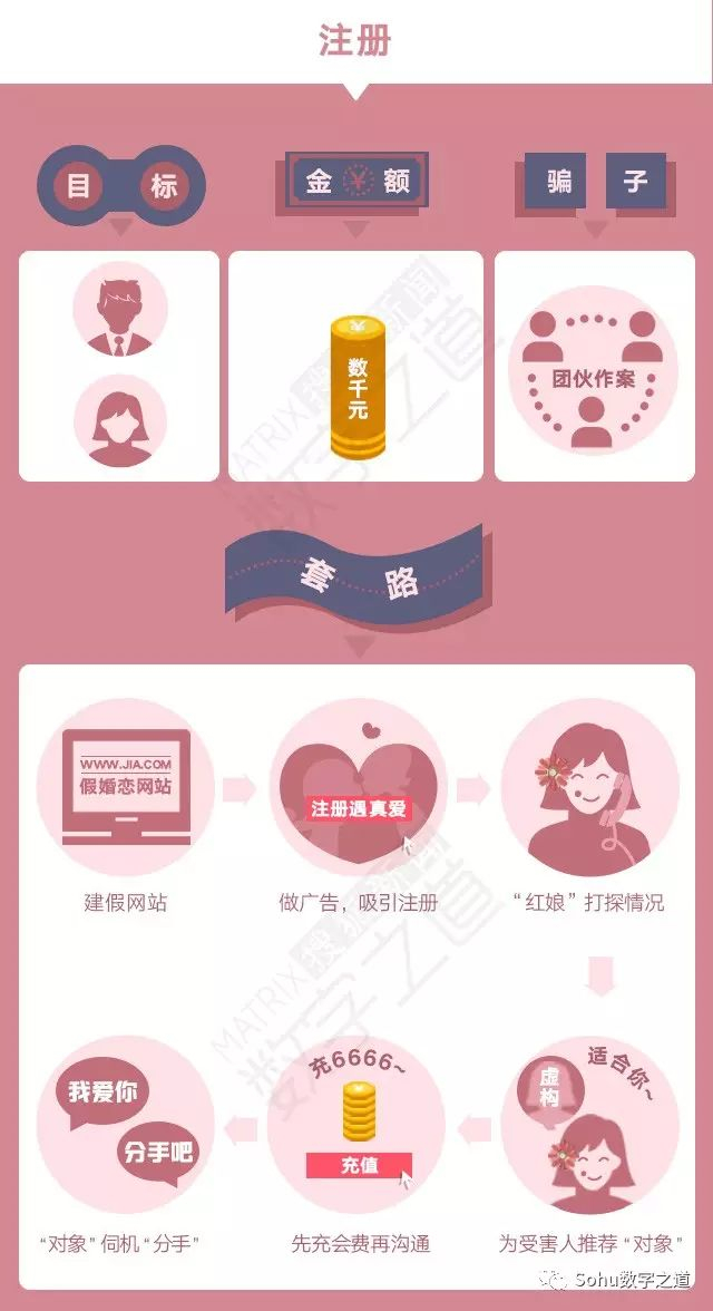相亲网app会员收费套路避坑指南