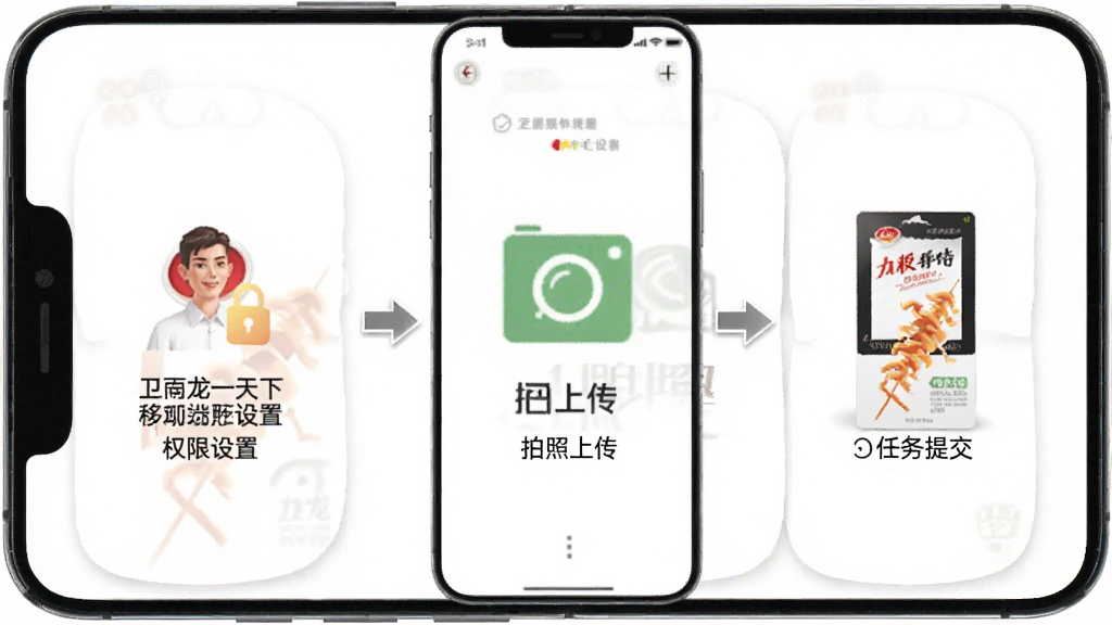 卫龙龙天下移动端使用教程示意图,画面展示手机屏幕中分步操作指引,包含权限设置、拍照上传和任务提交三个步骤的图标与文字说明,背景为白色简洁风格,细节清晰,画质干净,无多余元素
