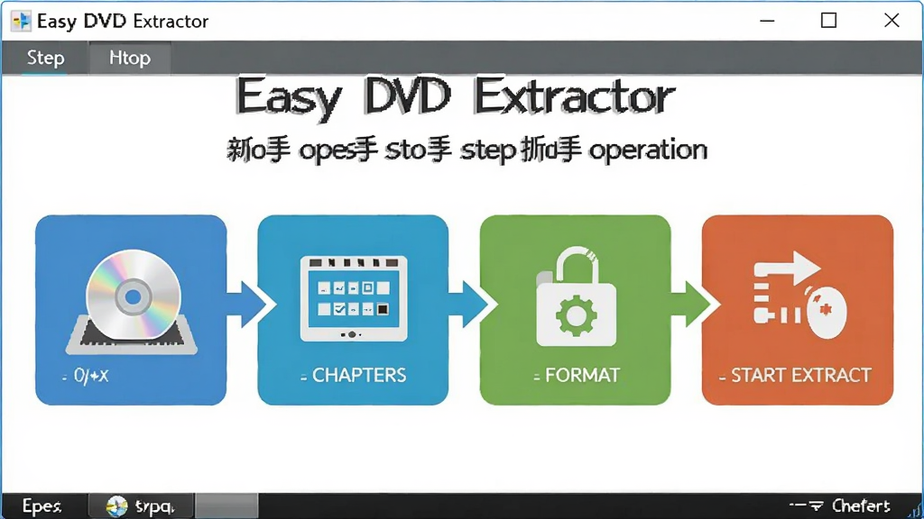 一张展示 Easy DVD Extractor 新手操作步骤的图片,主体为电脑屏幕中软件操作流程图,布局为横向步骤条,排版分为四步,风格为扁平化教程图,细节包括光盘放入、勾选章节、选择格式、开始提取图标,画质高清,干净,无多余元素