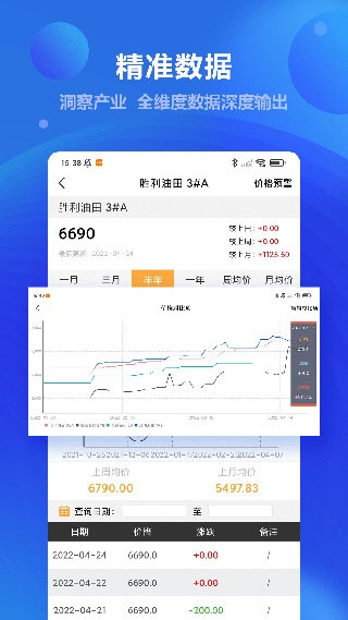 金联创安卓版 行情数据界面