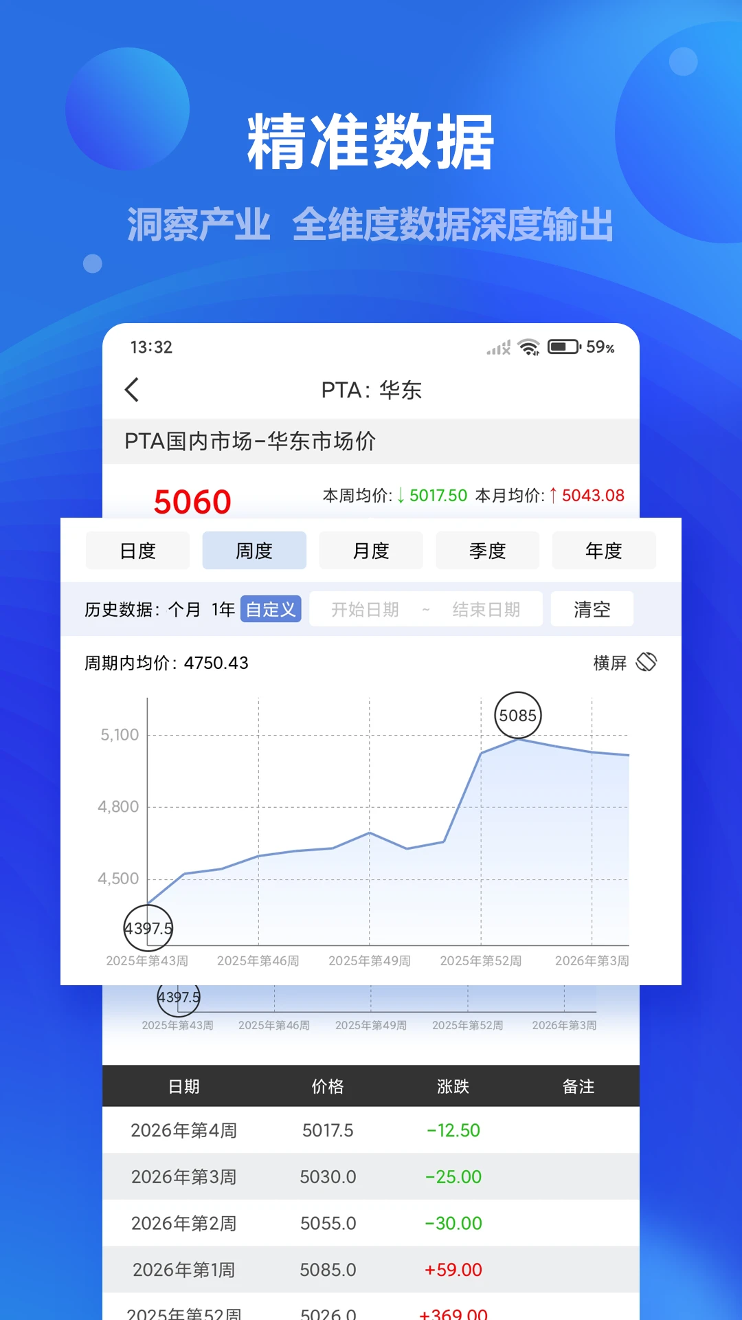 ������5.57 ʯ����Ѷ