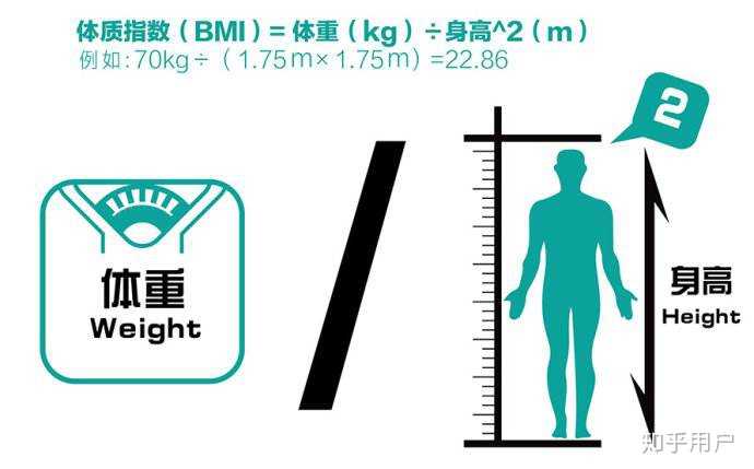 身高体重计算器标准体重公式和BMI联合使用示意图