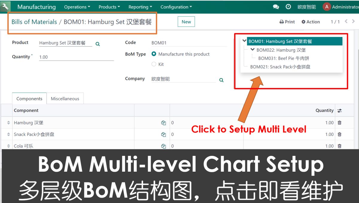 E树免费BOM软件 树形结构 操作界面