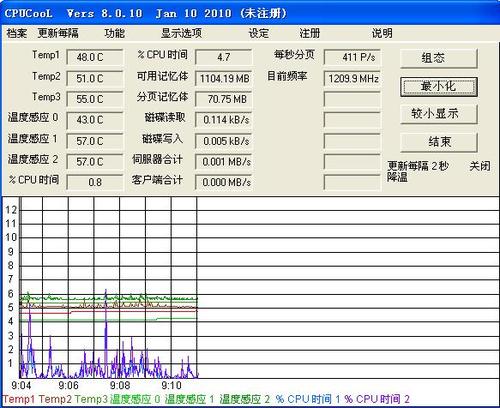 CPUCool 安卓版 温度监控界面截图