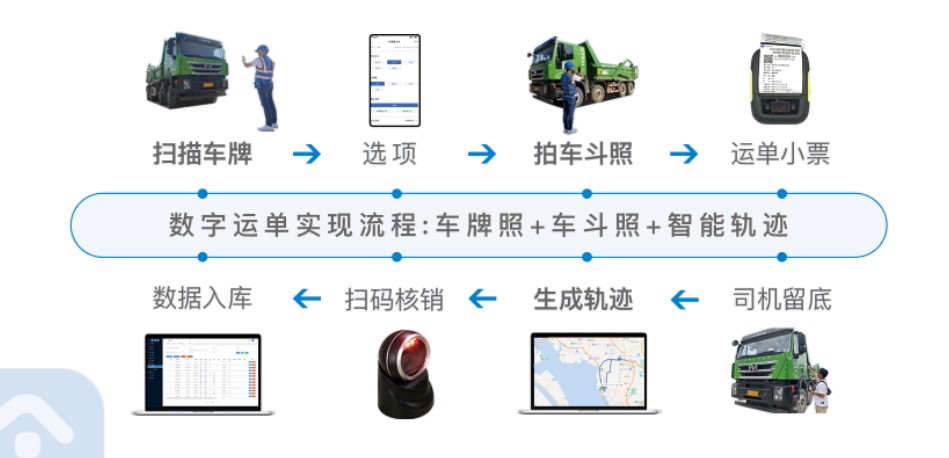 好易建(土石方管理系统)数据统计报表 土石方对账结算界面