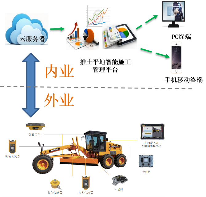 好易建(土石方管理系统)车辆调度模块 工地车辆实时监控界面
