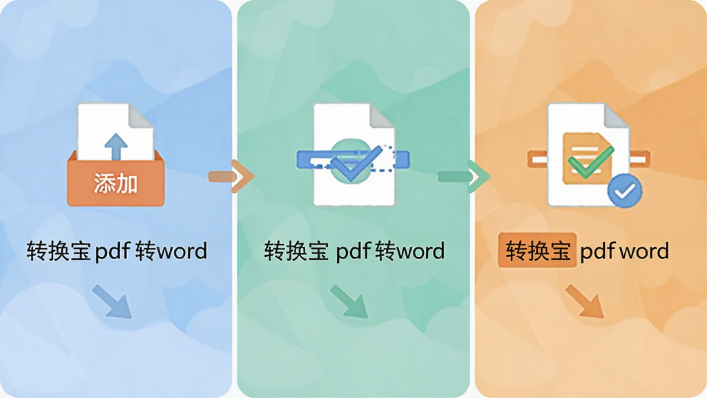 转换宝pdf转word操作步骤示意图,画面分为三步展示:添加文件、选择格式、开始转换,每步配简洁图标和文字说明“转换宝pdf转word”,风格扁平化,配色清新,高清画质,布局整齐