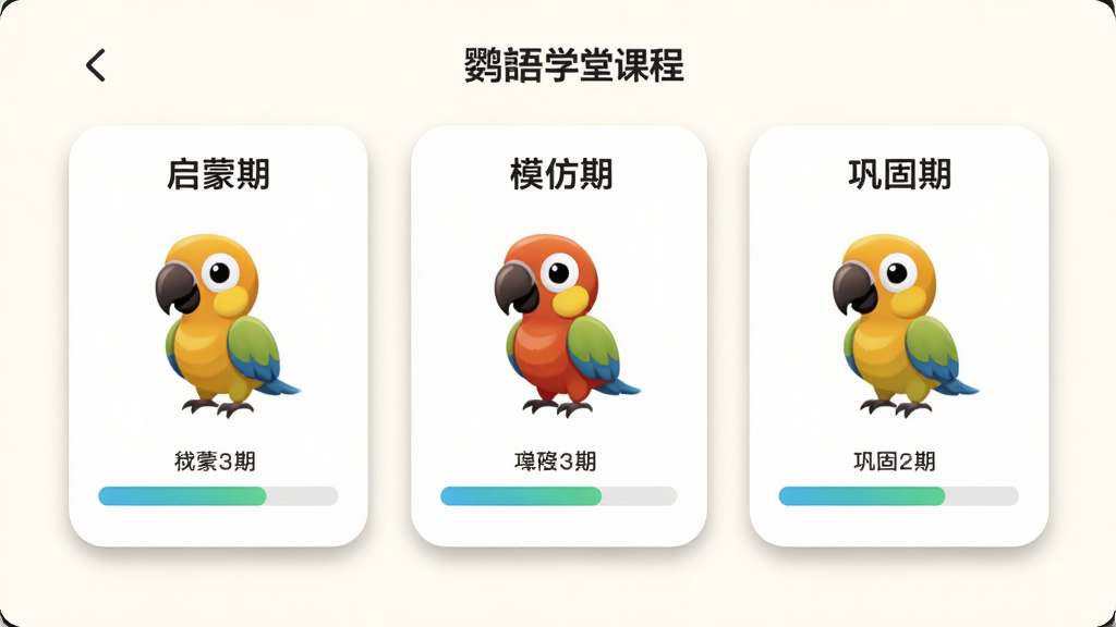 鹦语学堂APP课程页面截图风格,画面分为三个纵向卡片,分别标注启蒙期、模仿期、巩固期,每个卡片内有一个小鹦鹉图标和进度条,整体布局居中,背景为柔和的米白色,风格简约教育类APP界面,细节包括卡片阴影和圆角,画质高清,干净无多余元素