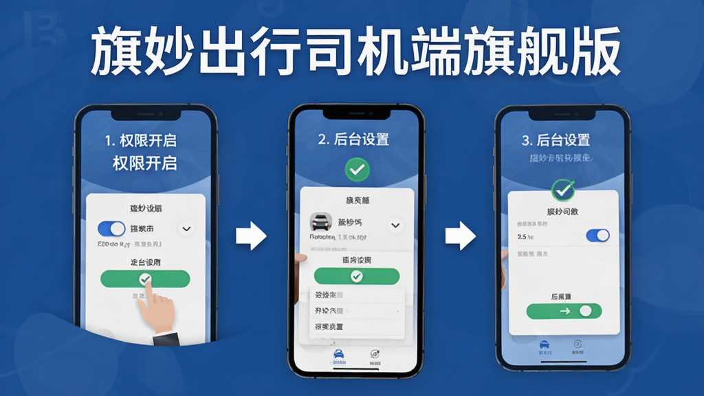 旗妙出行司机端旗舰版安装设置指引图,画面为手机屏幕中展示权限开启与后台设置的分步图示,顶部有“旗妙出行司机端旗舰版”文字,布局采用纵向步骤条排版,风格为扁平化教程风,细节包含开关按钮、勾选标记、箭头指引,画质高清、干净、无多余元素