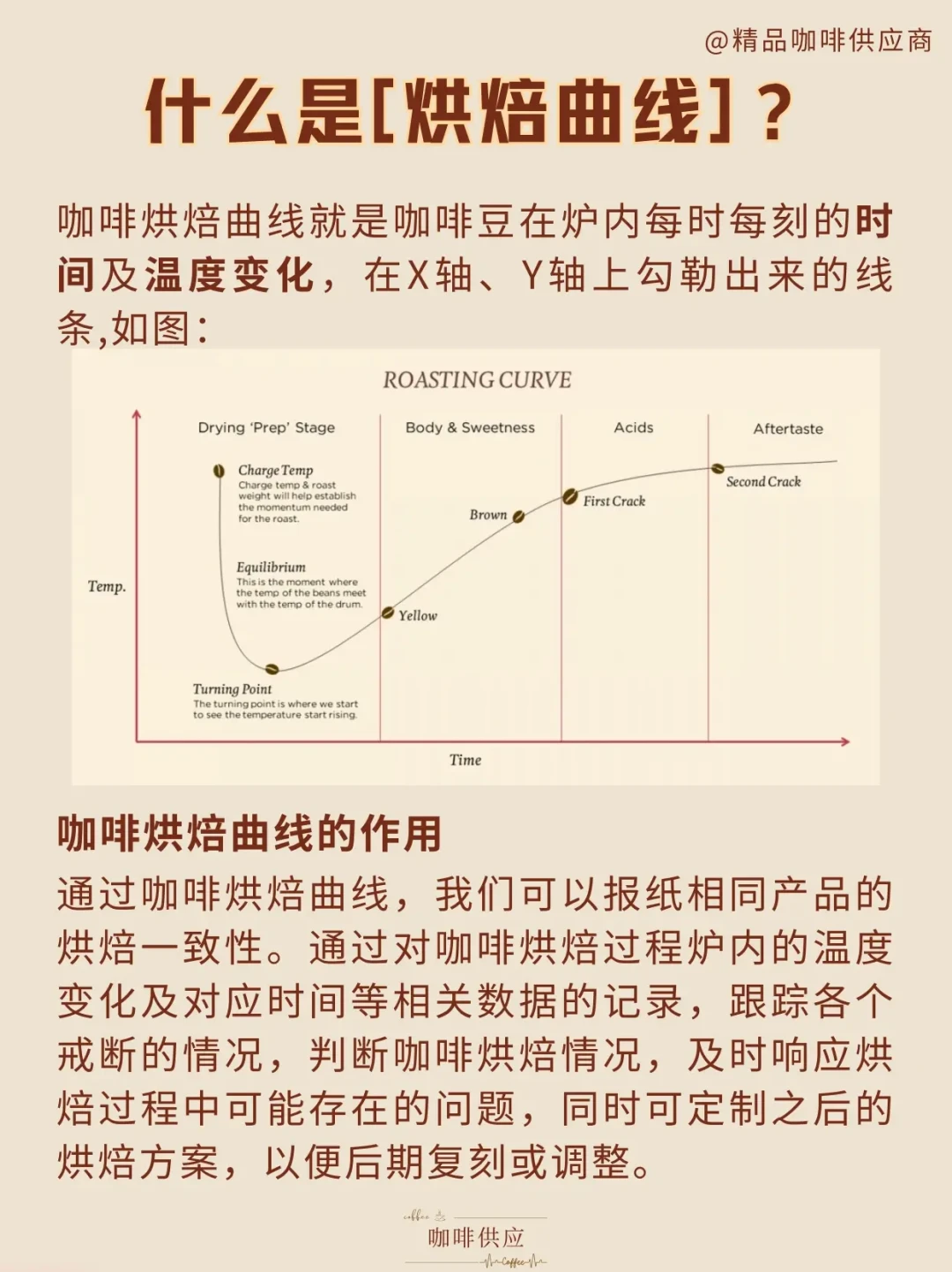 MagicAirRoaster 安卓版 烘焙曲线界面截图