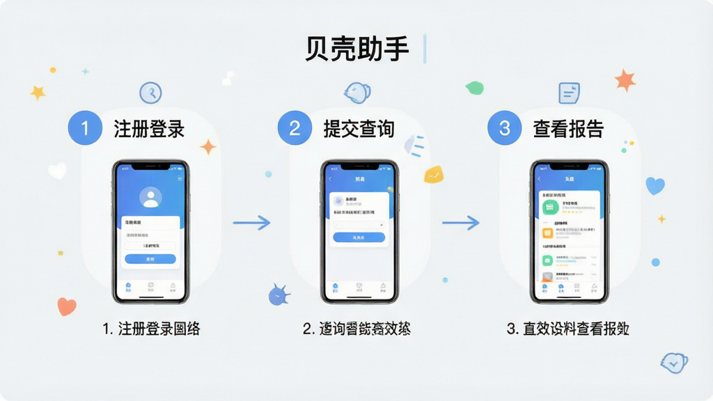 一张展示“贝壳助手”操作流程引导页面的图片,画面中央是三步式操作示意图,分别标注“注册登录”“提交查询”“查看报告”,每一步配有对应的手机界面缩略图和简短文字说明,背景为浅灰色,风格为清新浅色风,细节包括步骤序号圆圈、箭头连接线、图标点缀,画质清晰,干净,无多余元素