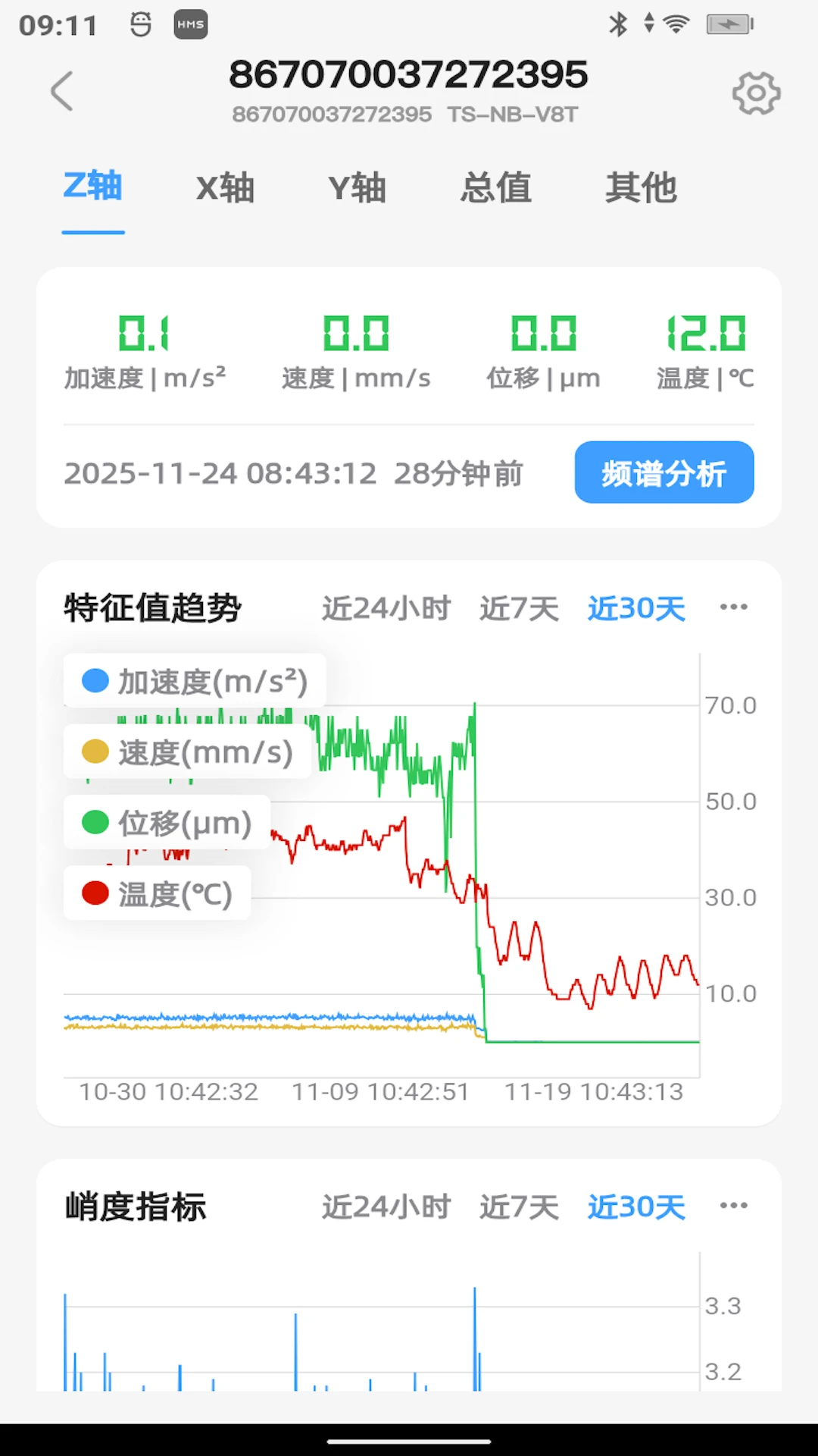 ��۲�3.3.2 ��������⹤��