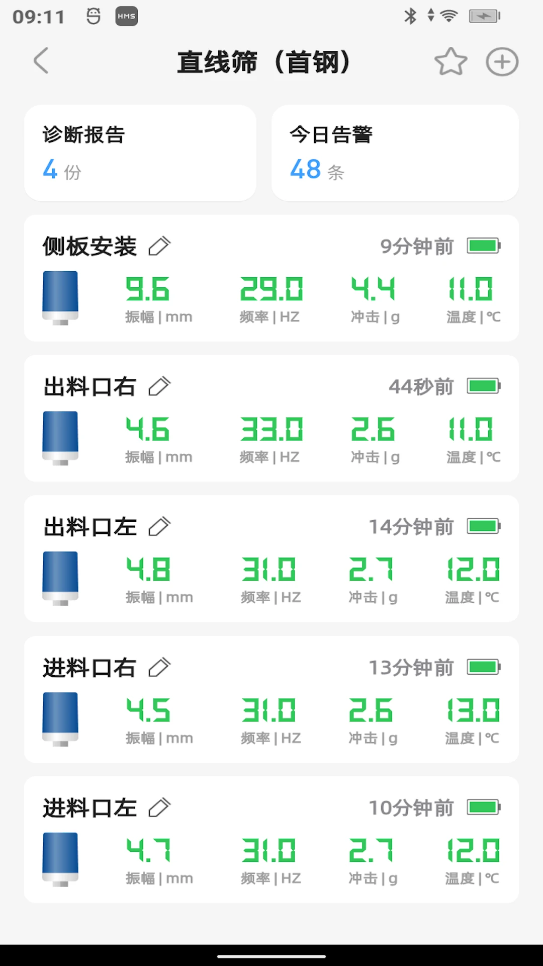 ��۲�3.3.2 ��������⹤��