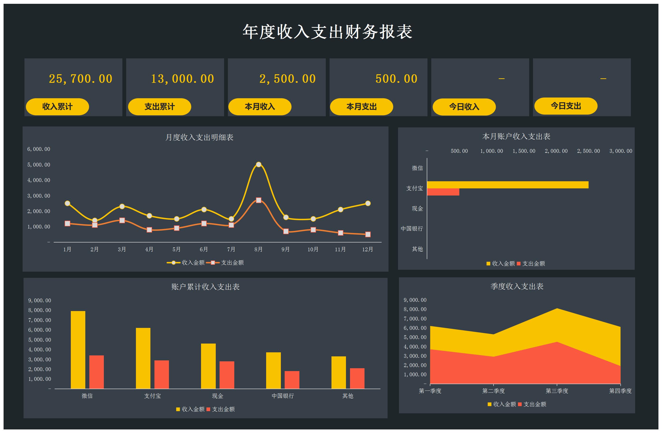 自由风财务软件利润表与经营分析图表 财务数据可视化