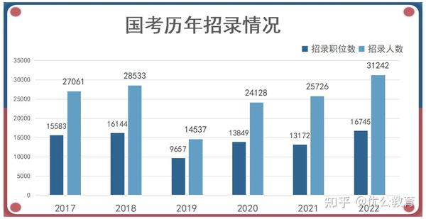 2017国考粉笔职位对比小助手 多岗位并排对比数据页面