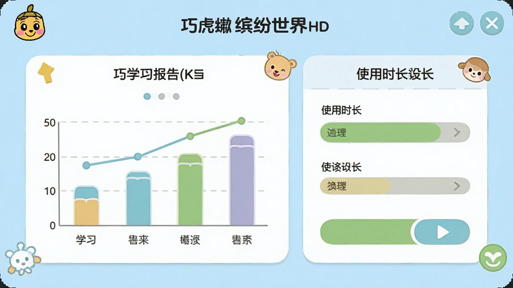 巧虎缤纷世界HD家长管控界面,展示学习报告图表和使用时长设置面板,界面简洁友好,布局规整,浅色背景,图标清晰,卡通点缀,高清画质,干净整洁