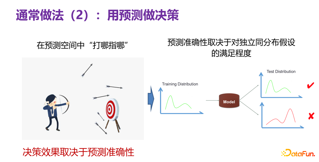 决策家信息收集与决策效率配图