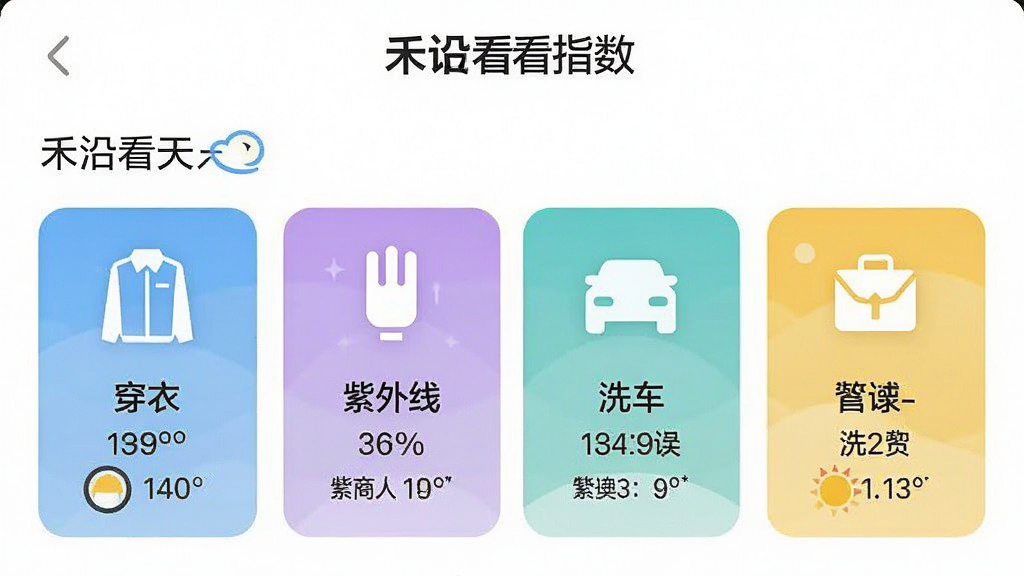 一张“禾沿看天气”APP的生活指数页面截图,显示穿衣、紫外线、洗车等图标和文字建议,界面布局整齐,图标扁平化设计,背景干净明亮,画质清晰,无多余元素。