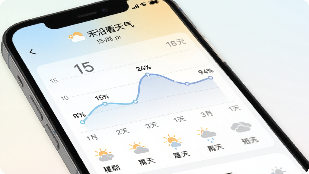 一张手机屏幕展示“禾沿看天气”APP的15天天气趋势图,折线图显示温度起伏,下方有对应的天气图标和日期,界面配色柔和,背景为浅色渐变,画质高清,无多余元素。