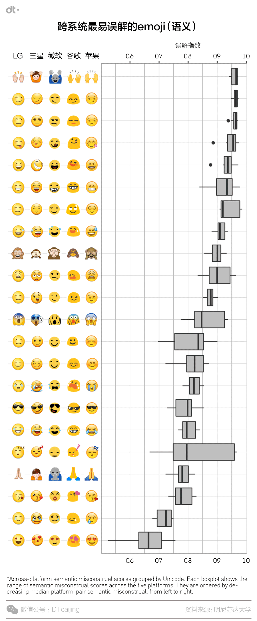 表情智商(Emoji IQ)测试易错题解析及聊天表情使用场景配图