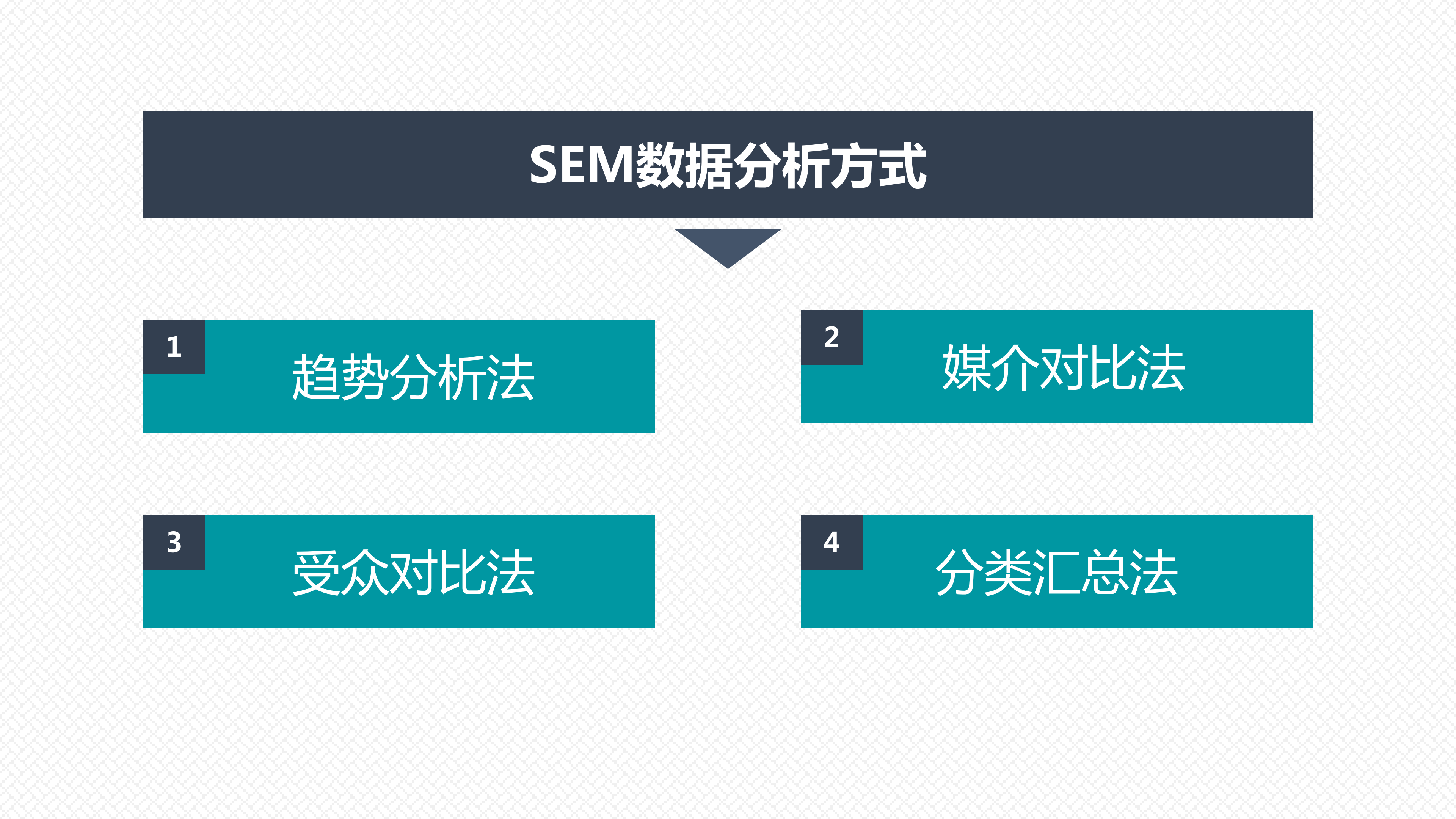 SEM精算师关键词分层出价策略实操截图配图