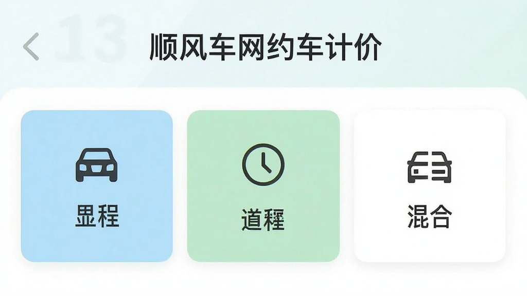 一款名为“顺风车网约车计价”的手机应用界面截图,主体为计价模式选择页面,布局为三个并排的选项卡,排版为上方标题下方选项卡片,风格为清新浅色系设计,细节包括里程图标、时钟图标、混合图标及对应文字说明,画质清晰干净无多余元素