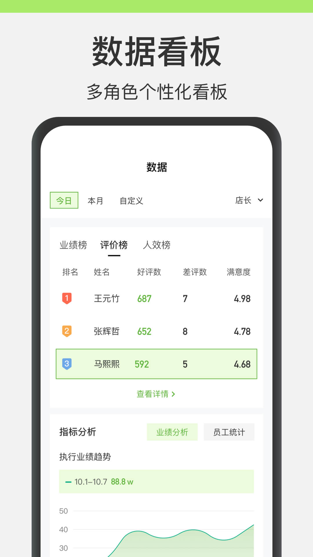 ����Ա����10.1.9 ҽ���칫����