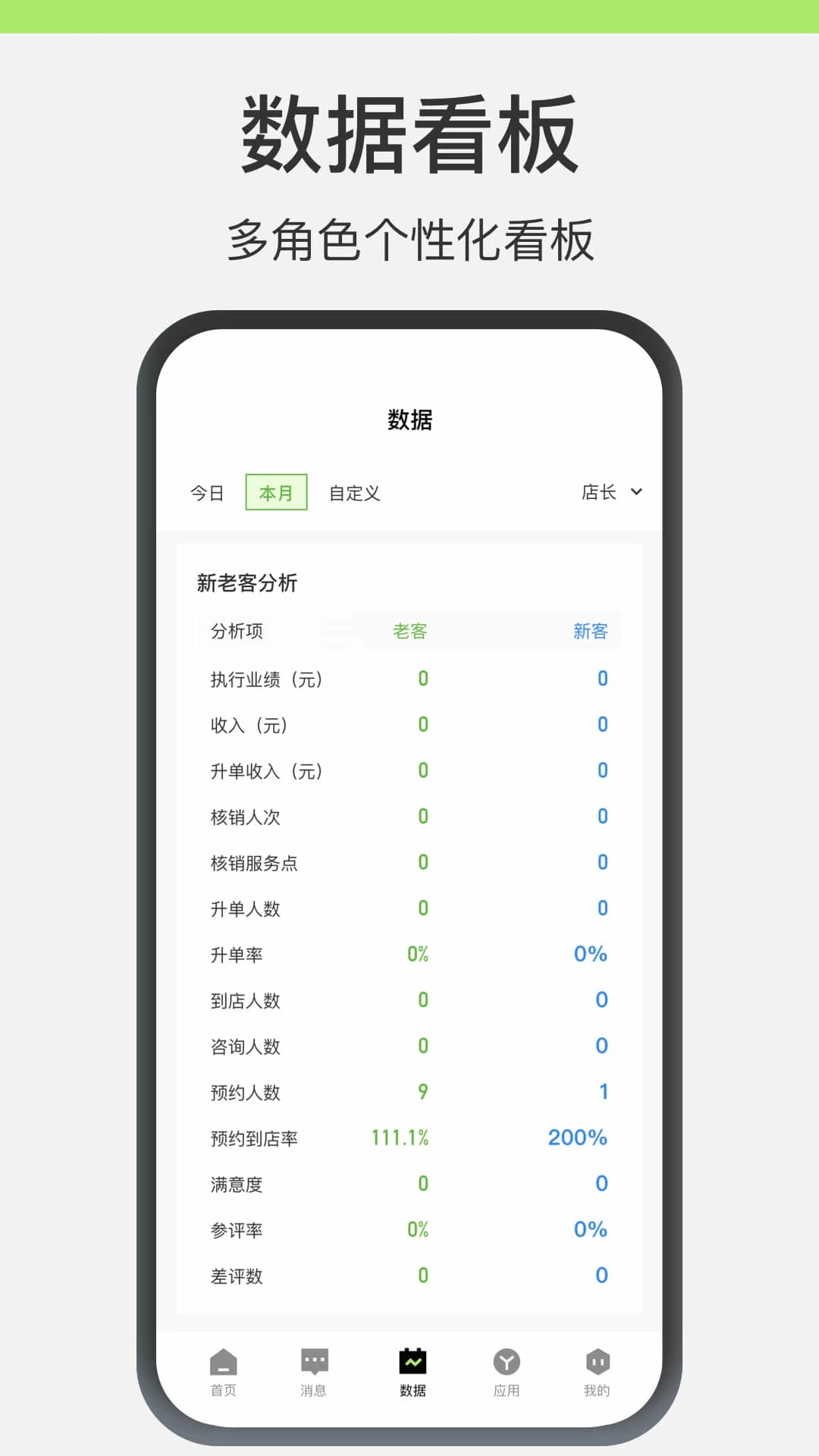 ����Ա����10.1.9 ҽ���칫����