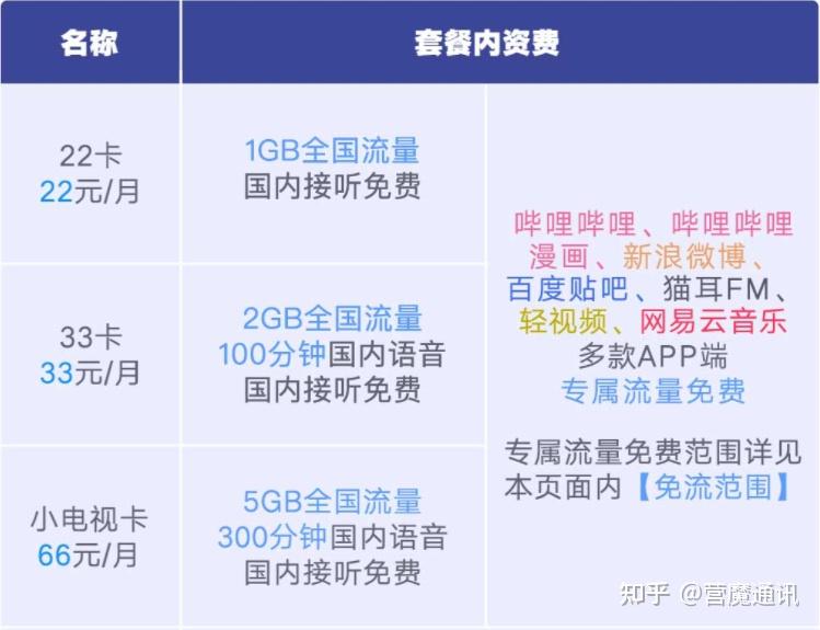嗨卡定向流量与通用流量使用区别示意图