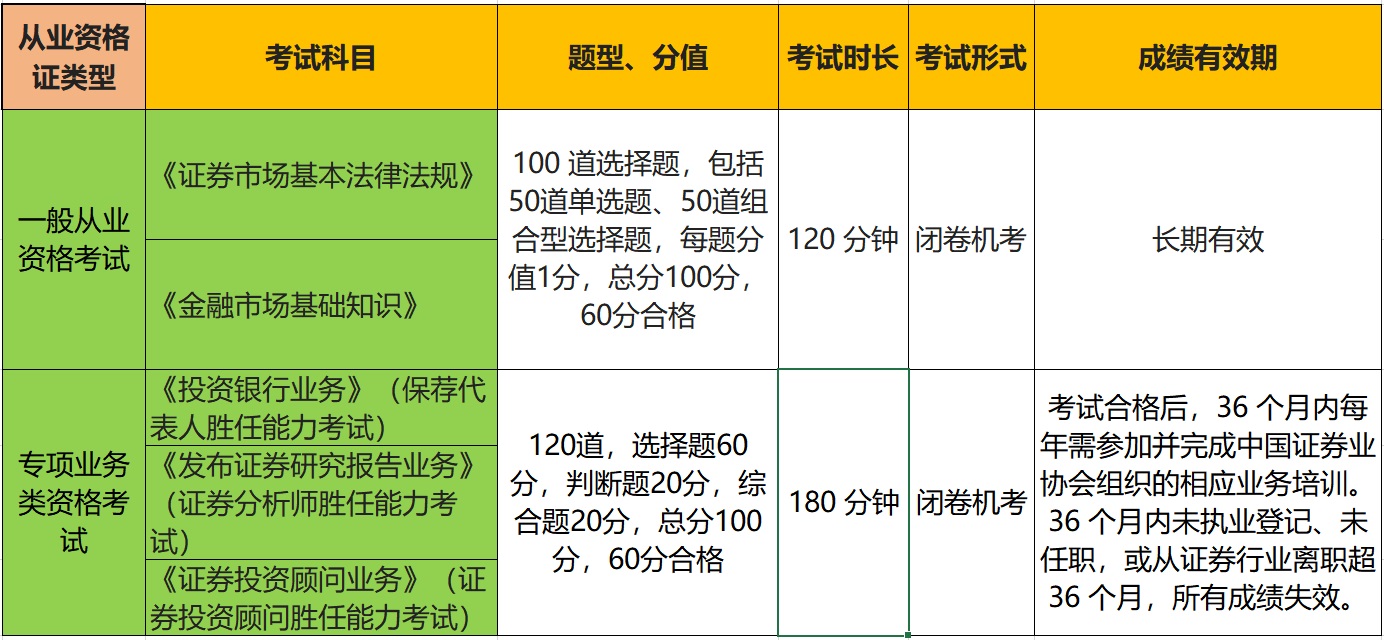 保险从业资格考试报名条件及学历要求 配图