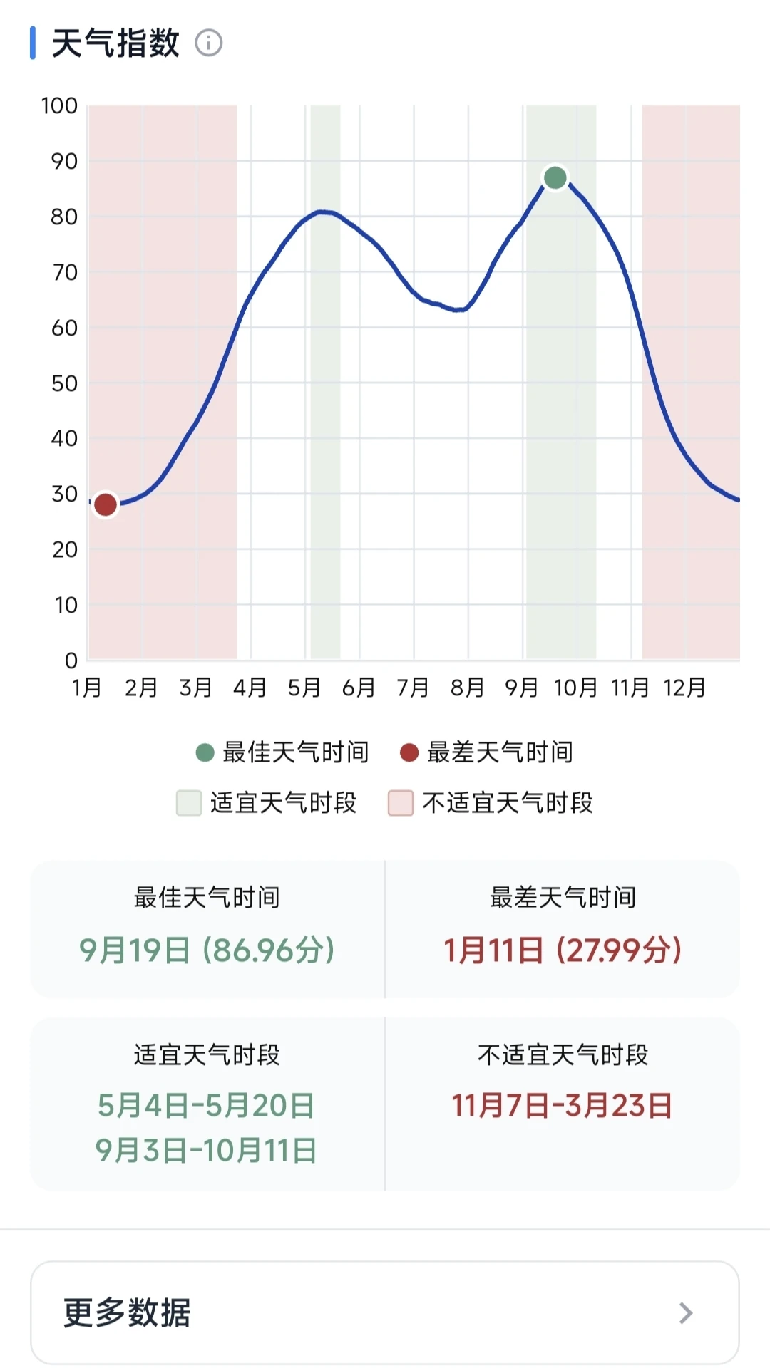��ʱ1.1.0 ʱ���������