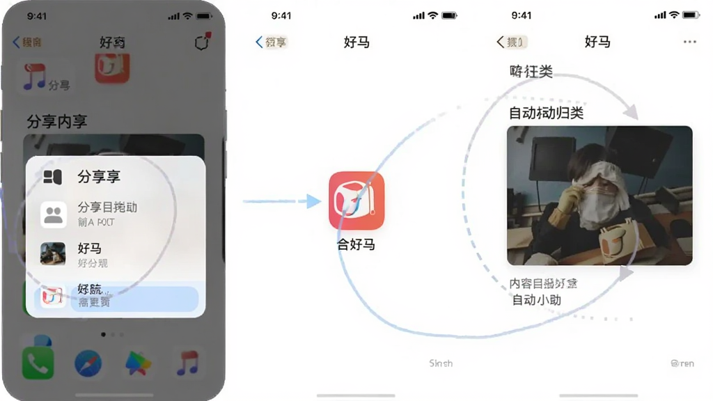 手机屏幕显示从其他应用分享内容到“好马”的流程示意图,包含分享菜单弹出、选择好马图标、内容自动归类三个步骤,界面风格统一,画质清晰,干净无杂乱