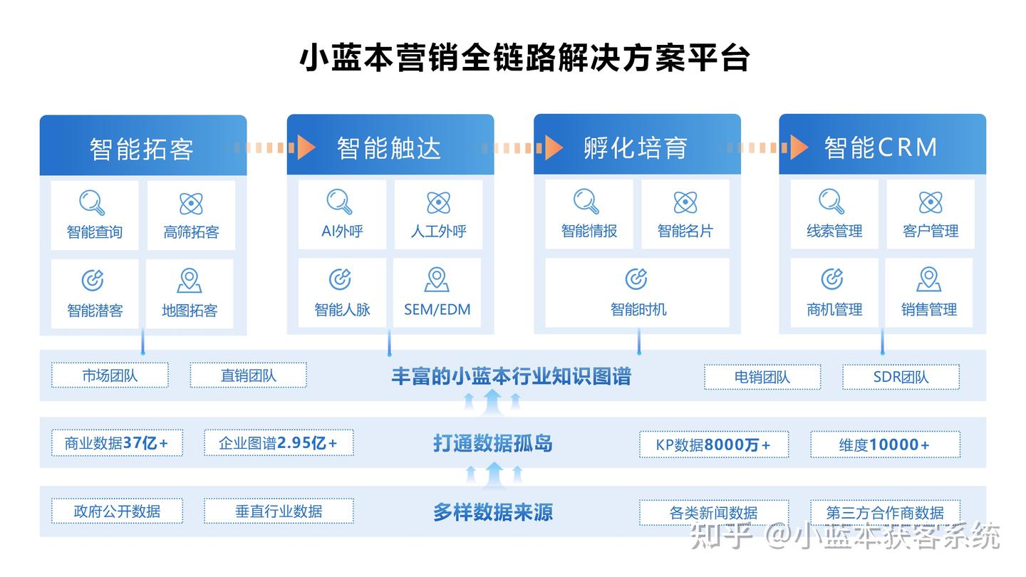 拓客达人必备高效获客渠道实操场景图