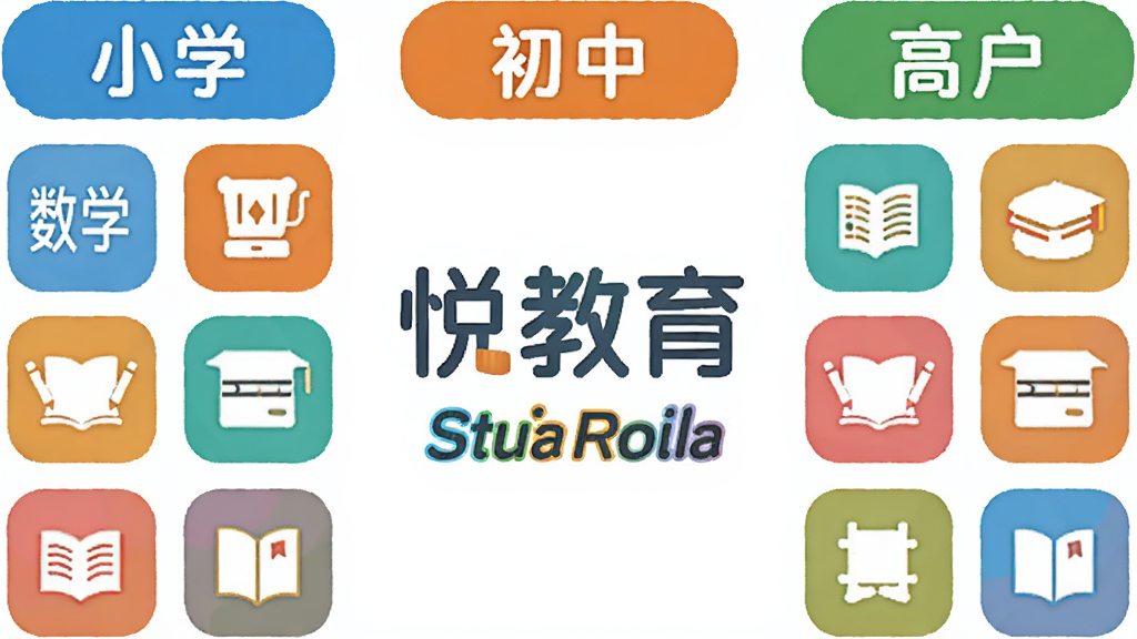 画面中央是悦教育软件的名称标识,四周环绕小学、初中、高中三个学段的标签,每个学段下方排列数学、语文、英语等学科图标,布局为上下分层结构,风格为清新教育类扁平插画,细节包括彩色标签和简洁图标,画质高清,画面干净,无多余元素
