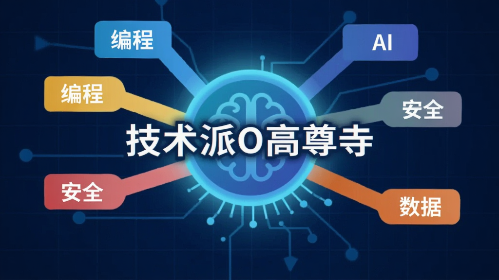 一张扁平化风格的插图,展示一个发光的数字知识库,多个彩色标签从中心向外延伸,标签上分别写有“编程”“AI”“安全”“数据”字样,中心位置用醒目字体标注“技术派O高尊寺”,背景为深蓝色科技网格,画面干净整洁,无多余元素
