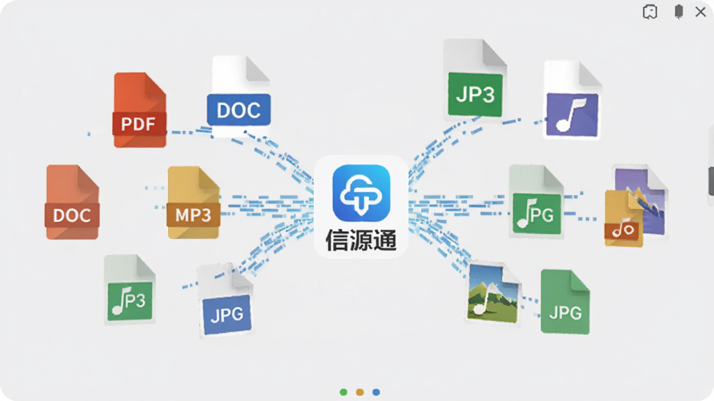 信源通应用界面截图风格,画面中漂浮着多种文件格式图标,包括“PDF”“DOC”“MP3”“JPG”等,这些图标正通过一条数据流汇聚到中央的“信源通”标志中,背景为浅灰色,风格扁平化,画质干净清晰,无杂乱元素