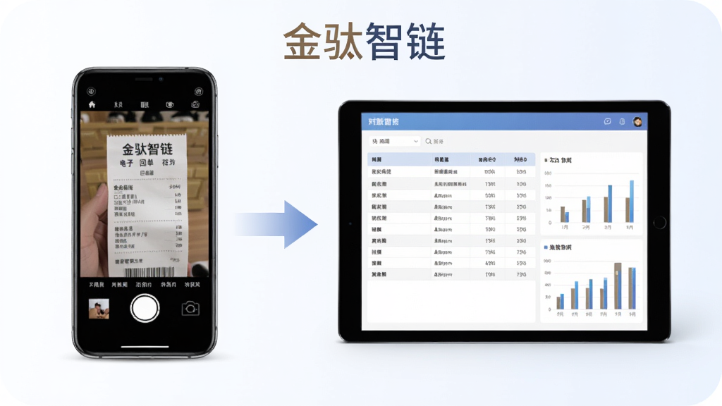 金驮智链电子回单与在线对账功能示意图,画面左侧为手机拍照上传回单界面,右侧为平板电脑展示对账表格与统计图表。中间以箭头连接表示数据同步。整体风格为商务简约,配色柔和,软件名称