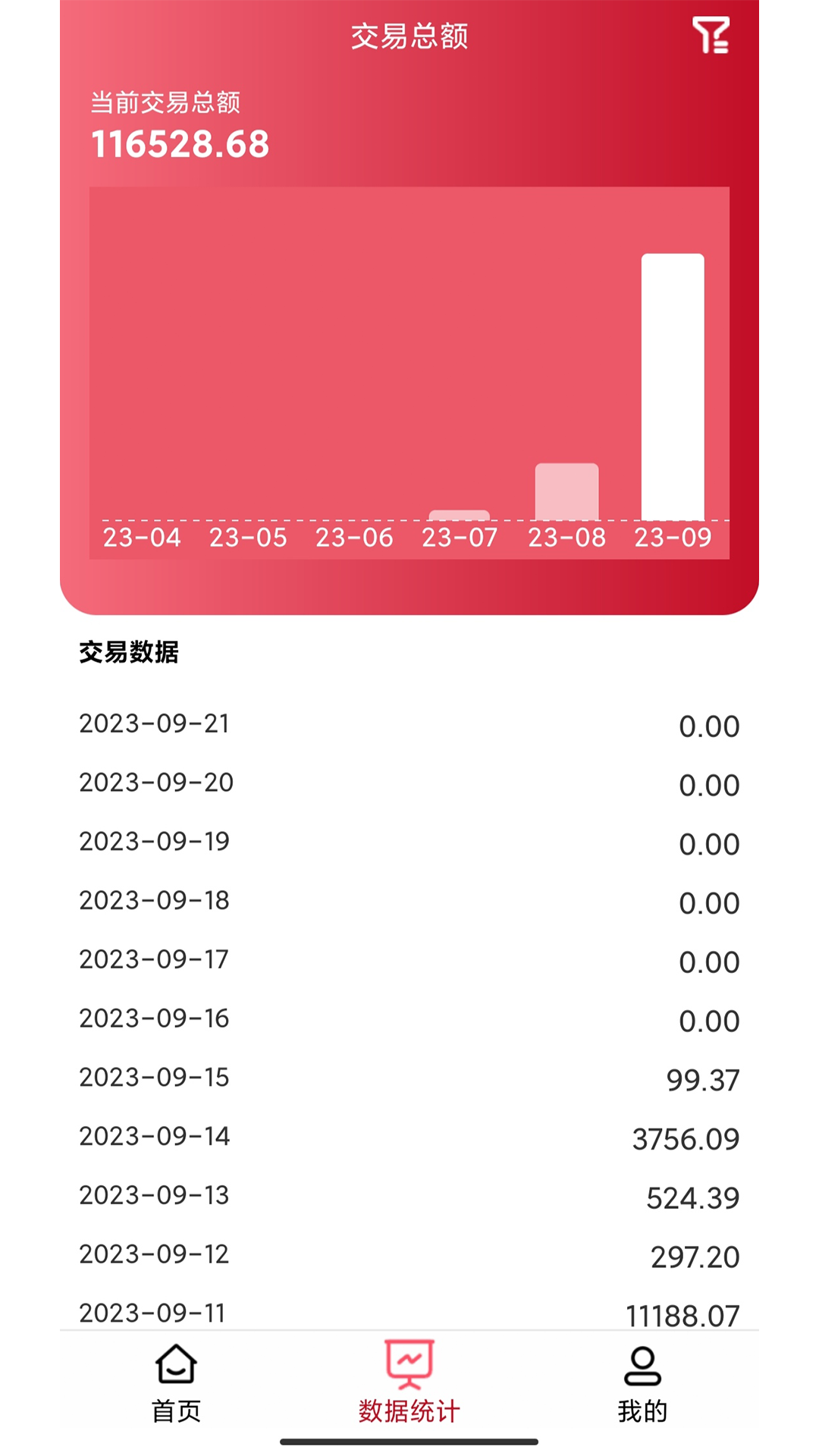 ������1.4.3 �̼Ҿۺ��տ��