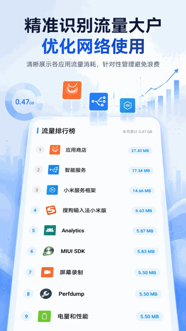 �������ٹ���5.7.1 ������ٹ���