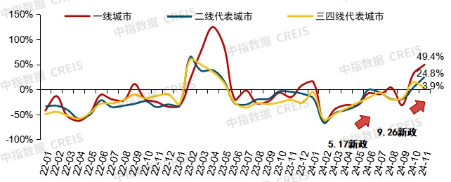 房地产3大信号预示房价走势 土地政策人口分析