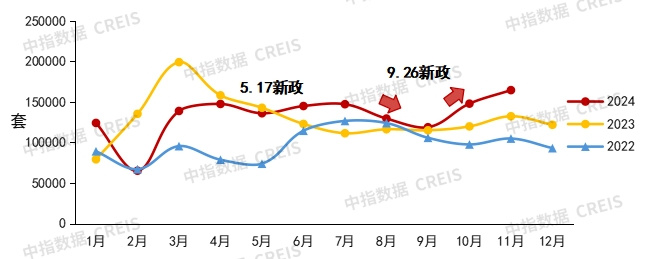 房地产3土地流拍与房价走势关系图