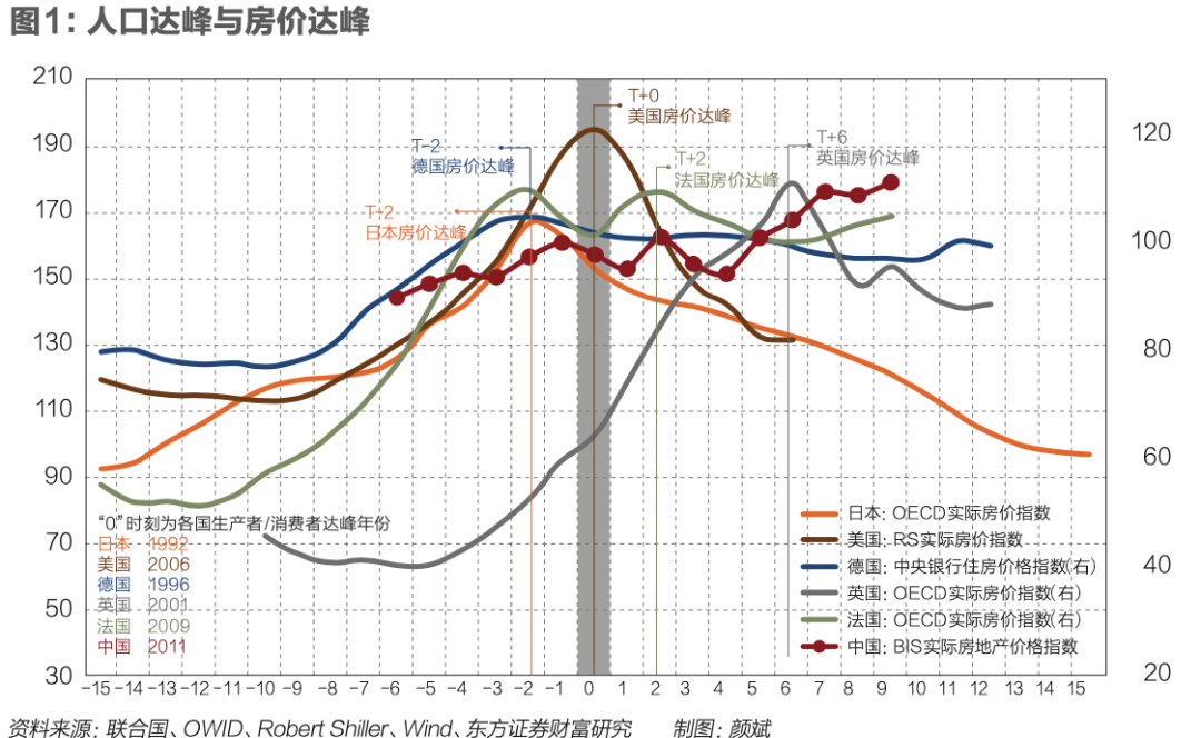 房地产3人口流动与城市房价分化示意图