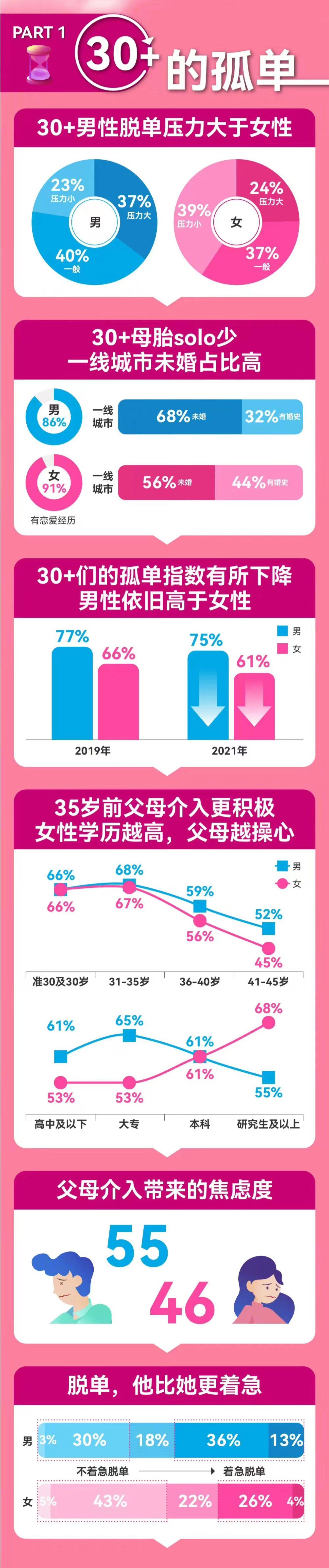 百合佳缘app适合人群 长期使用建议 相亲渠道对比