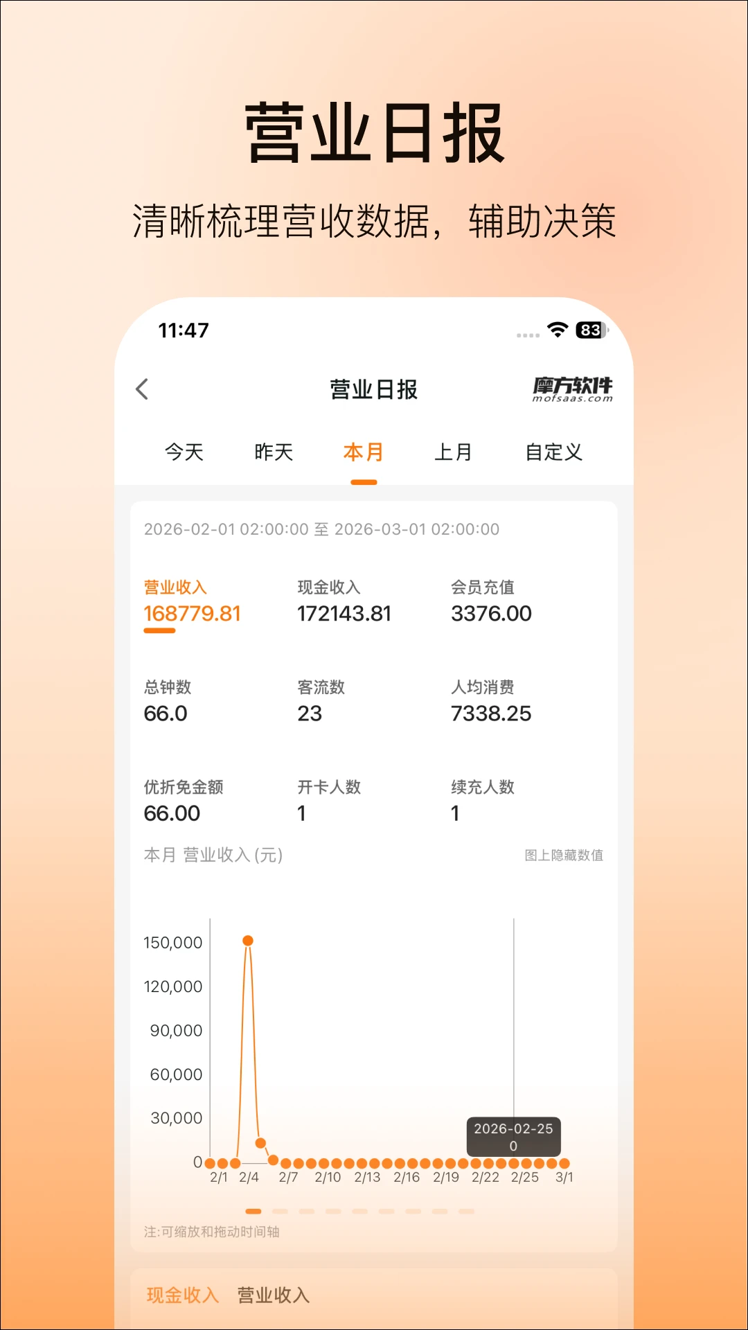 Ħ������2.9.5 �ŵ���������